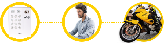 protocolo de las alarmas silenciosas Alarmas silenciosas