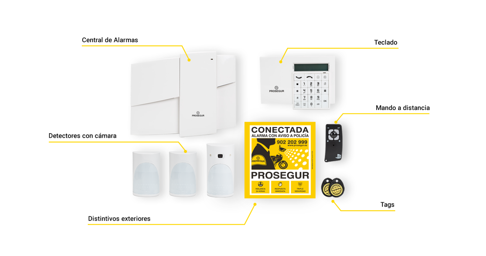 productos prosegur productos prosegur
