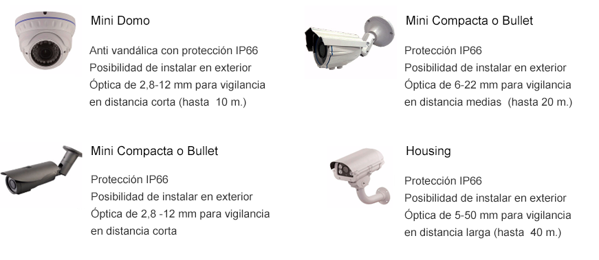 Alarma hogar Prosegur Elementos de una alarma para el hogar Prosegur