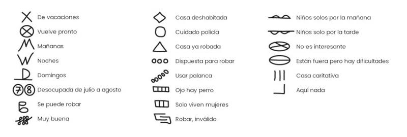 Marcas en las puertas para robar en España