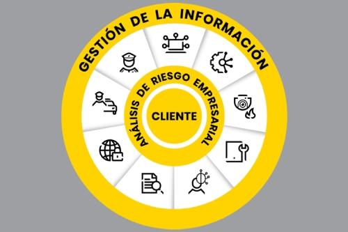 grafico integra prosegur grafico integra prosegur
